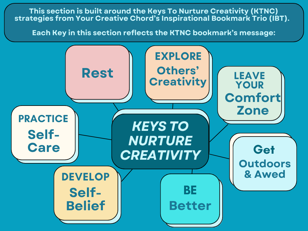 Keys to Nurture Creativity mind map featuring seven concepts: Develop Self-Belief, Practice Self-Care, Rest, Explore Others’ Creativity, Leave Your Comfort Zone, Get Outdoors and Odd, and Be Better, centered on nurturing sustainable creative habits.